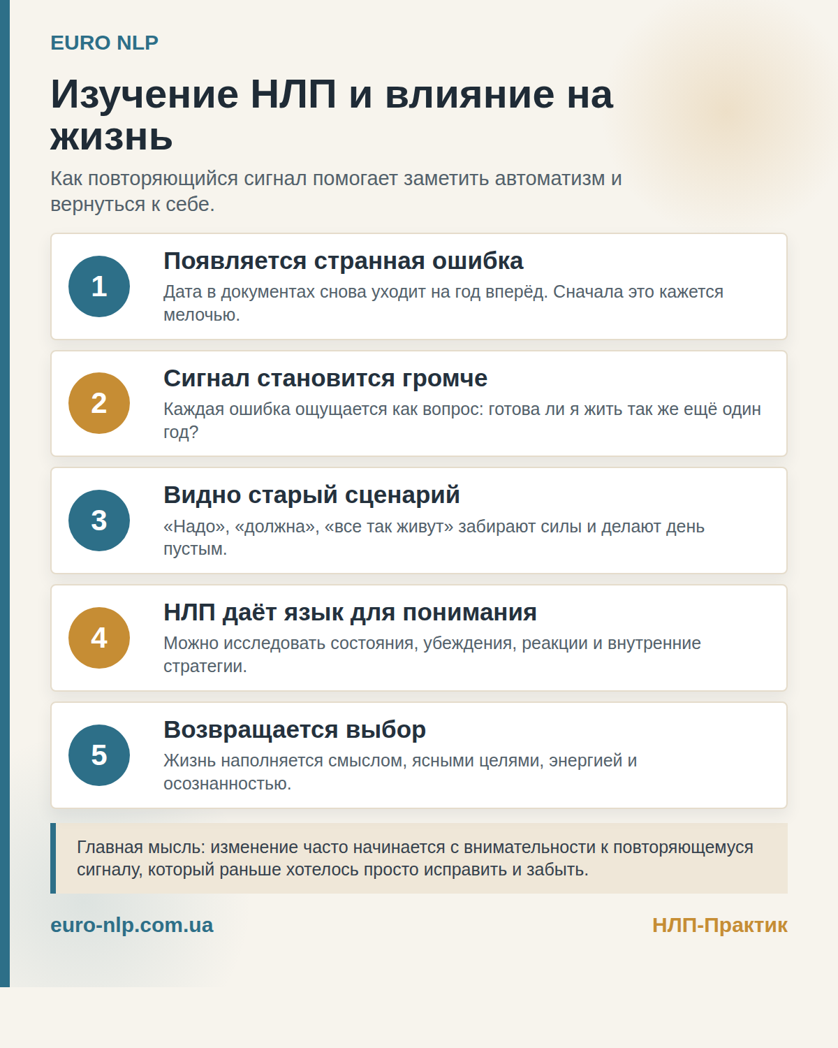 Инфографика о том, как изучение НЛП помогает заметить внутренний сигнал, старый сценарий и вернуть выбор